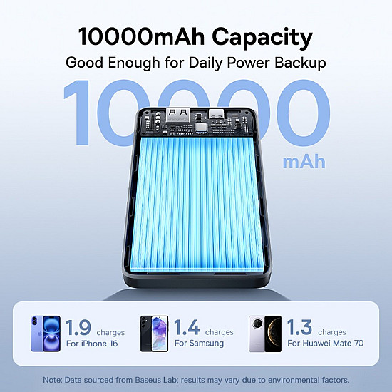Baseus EnerFill FP11 10000mAh Power Bank / 15W USB-C + USB-A / Dual Output