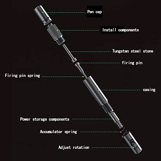 Mijing GD-10 iRepair Glass Blasting Pen